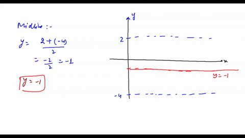 problem-a-sinusoidal-function-is-graphed-below-find-the-period-amplitude-and-equation-of-the-midline-01106