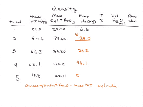 part-1-data-table-trial-mass-graduated-cylinder-g-mass-of-graduated-cylinder-water-g-mass-of-water-g-t-oc-volume-of-water-in-graduated-cylinder-g-density-gml-1-228-2942-2-546-7960-3-663-8950-14678