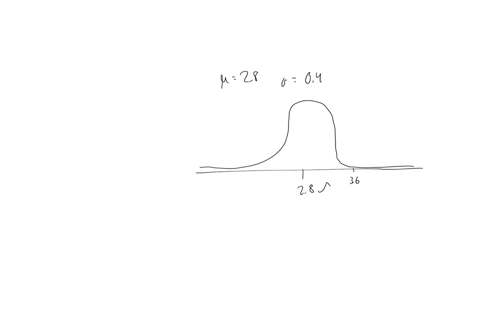 use-the-empirical-rule-to-solve-the-problem-at-a-college-gpas-are-normally-distributed-with-a-mean-of-28-and-a-standard-deviation-of-04-what-of-students-at-the-college-have-a-gpa-higher-than-15138
