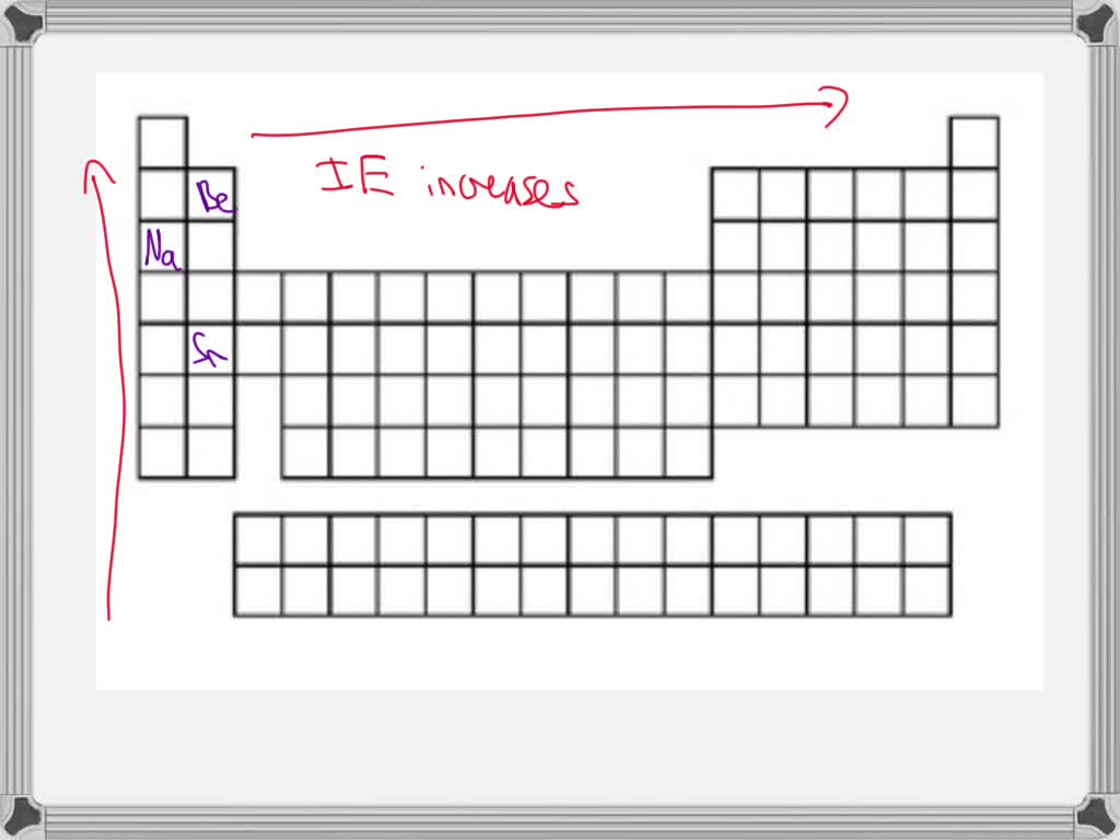 SOLVED: 1. Use The Periodic Table To Select The Atom With The Largest ...