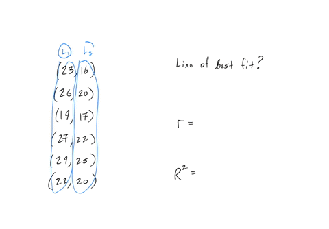 1-given-the-data-set-231626201917272229252220-find-the-equation-of-the-line-of-best-fit-and-the-associated-r-and-r2-values