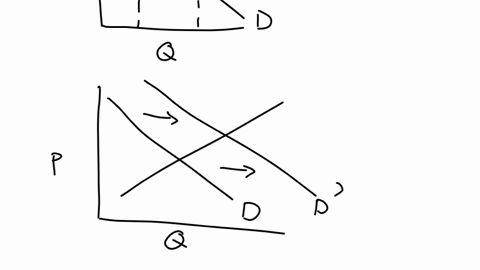 ermarjounr-lad-uhnf-bi-ic-v-esodeinzyimzaya-ndexodcym-vzmtuzdetails-exam-practice-using-appropriate-demand-diagram-explain-the-impact-on-the-demand-for-apple-smartphones-in-the-following-cas-24986