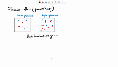 how-is-the-rate-of-reaction-affected-by-pressure-on-gaseous-reactant-74378