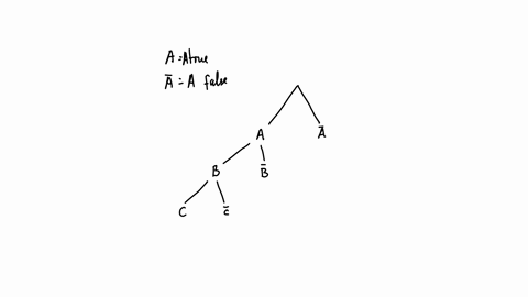draw-the-full-decision-tree-that-perfectly-classifies-the-data-sets-given-below-there-could-be-more-than-one-answer-to-each-question-you-only-need-to-draw-one-you-do-not-have-to-consider-the-95145