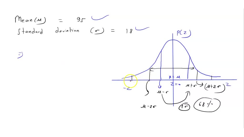 SOLVED: Suppose that IQ scores have a bell-shaped distribution with a ...