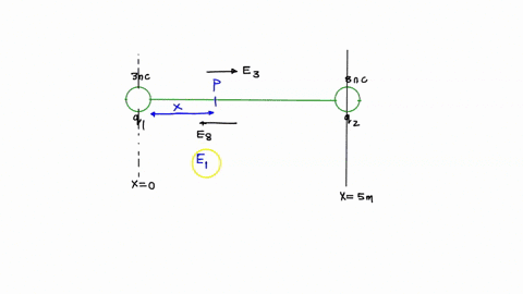 charge-q1-300-nc-is-at-x1-0-and-charge-q2-800-nc-is-at-x2-500-m-at-what-point-between-the-two-charges-is-the-electric-field-equal-to-zero-enter-the-x-coordinate-in-m-06612
