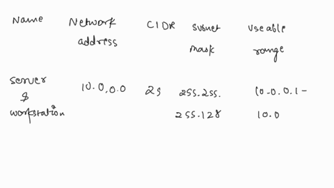 windows-administration-security-project-part-1-ip-structure-you-will-be-subnetting-1000024-for-the-sandbox-network-the-first-usable-ip-address-of-the-servers-and-workstations-subnet-will-be-76332