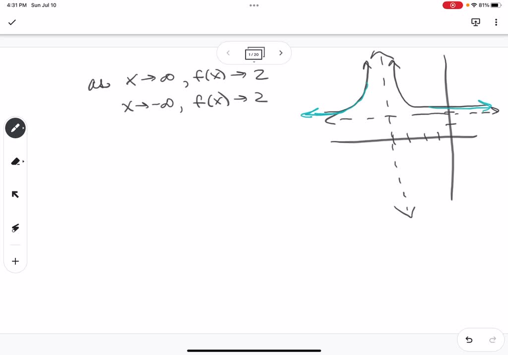 Solved The Graph Of The Rational Function F X Is Shown Below Using