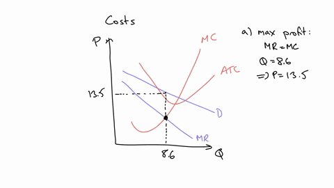a-using-the-data-from-figure-2-calculate-the-firms-total-profit-b-if-the-firm-operates-at-optimum-efficiency-how-much-will-its-output-be-c-if-the-firm-were-a-perfect-competitor-how-much-woul-94075