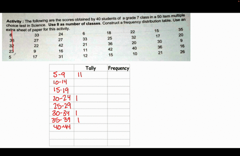 activity-1the-following-are-the-scores-obtained-by-40-students-of-a-grade-7-class-in-a-50-item-multiple-choice-test-in-scienceuse-8-as-number-of-classesconstruct-a-frequency-distribution-tab-97413
