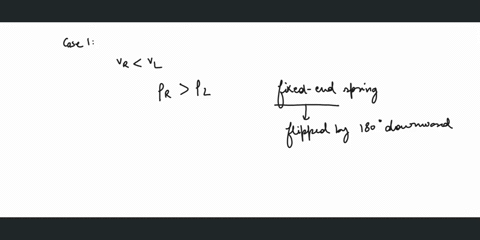 Spring Pulse 1. A pulse in spring L is moving to the right as shown in...