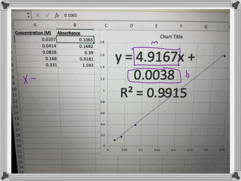 the-spectroscopic-data-in-the-table-is-generated-with-five-solutions-of-known-concentration-concentration-m-absorbance-00207-01065-00414-001682-00828-03900-0166-09181-0331-1592-what-is-the-s-36267