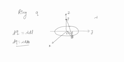 consider-a-ring-to-be-lying-in-an-x-y-plane-now-to-find-the-value-of-the-electric-potential-at-p-on-the-z-axis-let-q-be-the-charge-that-is-uniformly-distributed-in-the-ring-a-the-electric-po-03541