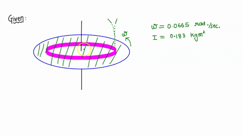 a-solid-disk-rotates-in-the-horizontal-plane-at-an-angular-velocity-of-00665-rads-with-respect-to-an-axis-perpendicular-to-the-disk-at-its-center-the-moment-of-inertia-of-the-disk-is-0183-kg-7298