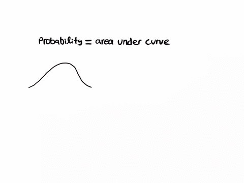 table-cumulative-probabilities-for-the-standard-normal-distribution-continued-cumulative-probability-entries-in-the-table-gie-the-area-under-the-curve-t0-the-left-of-the-value_-for-example-f-34343