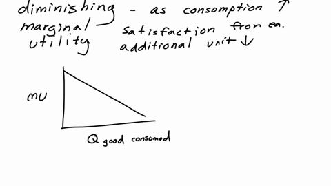indicate-whether-each-of-the-following-statements-is-true-or-false-explain-whythe-law-of-diminishing-marginal-utility-states-that-as-an-individual-increases-consumption-of-a-given-product-wi-22093