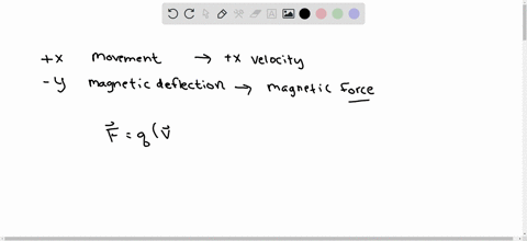an-electron-moving-along-the-x-axis-enters-a-magnetic-field-if-the-electron-experiences-a-magnetic-deflection-in-the-y-direction-what-is-the-direction-of-the-magnetic-field-in-this-region-a-93045