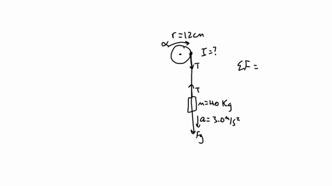 a-wheel-radius-12-cm-is-mounted-on-a-frictionless-horizontal-axle-that-is-perpendicular-to-the-wheel-and-passes-through-the-center-of-mass-of-the-wheel-a-light-cord-wrapped-around-the-wheel-44661