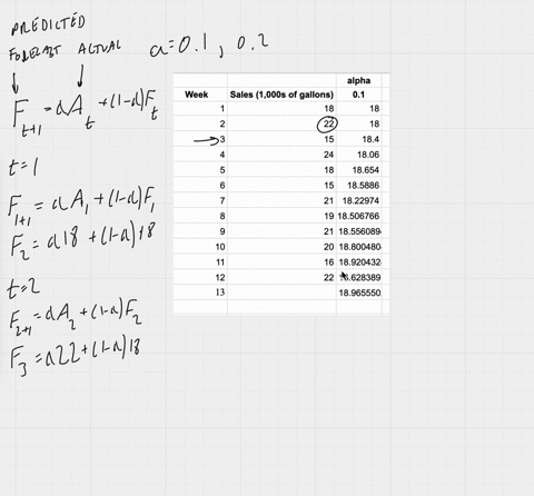 consider-the-following-gasoline-sales-time-series-if-needed-round-your-answers-to-two-decimal-digits-week-sales-1000s-of-gallons-1-18-2-22-3-15-4-24-5-18-6-15-7-21-8-19-9-21-10-20-11-16-12-2-14925