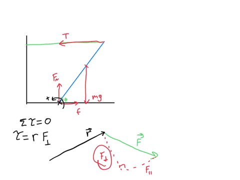 a-uniform-rod-of-length-l-and-mass-m-inclined-at-an-angle-theta-to-the-horizontal-as-shown-in-the-figure-its-upper-end-is-connected-to-a-wall-by-a-rope-and-its-lower-end-rests-on-a-rough-hor-10518