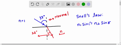 a-laser-beam-in-air-is-incident-on-a-liquid-at-an-angle-of-37circ-with-respect-to-the-normal-the-l-2-33276