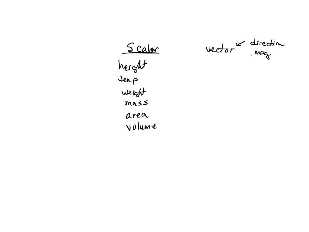SOLVED For each of the following, state whether the quantity is a