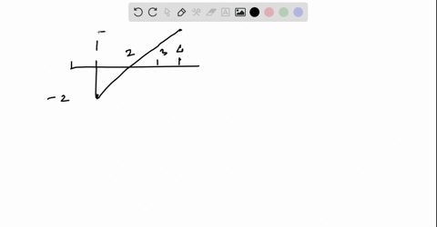 find-the-distance-and-displacement-between-is-and-4s-from-the-velocity-time-graph-below-v-mls-select-one-distance-34-m-and-displacement-22-m-distance-5-m-and-displacemont-3-m-distance-6-m-an-31895