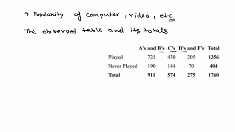 the-popularity-computer-video-online-and-virtual-reality-games-has-raised-concerns-about-their-survey-of-14to-18-year-old-teens-in-connecticut-the-ability-to-negatively-affect-youth-followin-00528