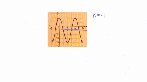 determine-the-amplitude-period-midline-and-an-equation-involving-cosine-for-the-graph-shown-below-71299