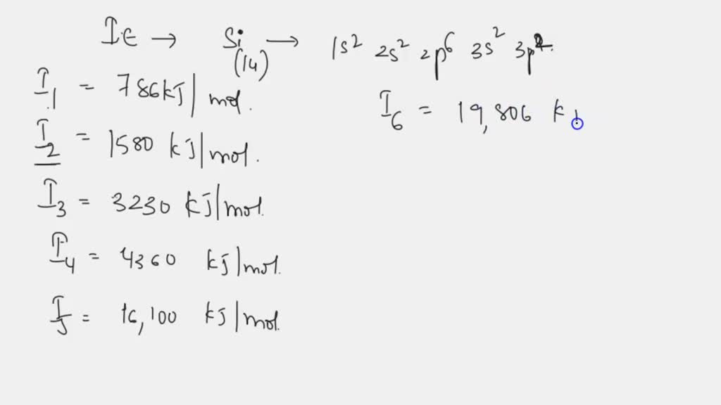 Solved The Graph Represents Successive Ionization Energies Ies In Kjmol For A Particular 4472