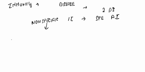 the-immune-system-has-both-specific-and-nonspecific-defenses-against-viral-infections-which-statement-describes-a-nonspecific-response-of-the-immune-system-in-fighting-viral-infections-a-t-c-03828