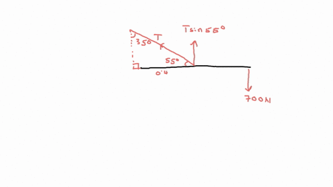 a-uniform-500-n-beam-supports-700-n-load-as-shown-in-figure-qi-calculate-the-tension-in-the-rope-and-the-resultant-force-magnitude-and-direction-at-the-hinge-the-beam-at-point-qi-of-0-09-700-14745