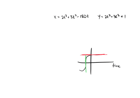 find-the-points-on-the-curve-where-the-tangent-is-horizontal-or-vertical-if-you-have-a-graphing-device-graph-the-curve-to-check-your-work-enter-your-answers-as-a-comma-separated-list-of-orde-38632