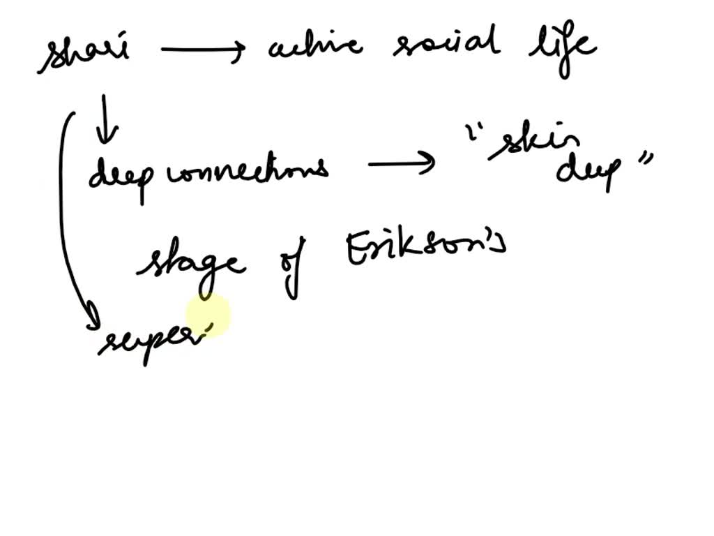 SOLVED Instructions using your notes and textbook, answer the