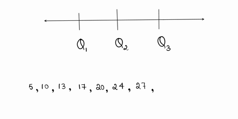 find-the-first-quartile-for-the-following-data10-13-17-20-27-30-33-40-45-5-24-31-40623