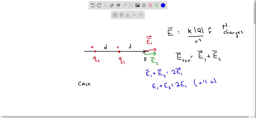 SOLVED: The drawing shows a positive point charge +q1, a second point ...