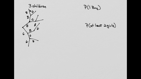 suppose-families-each-child-born-is-equally-likely-to-be-a-boy-or-a-girl-consider-only-with-exactly-three-children-let-bbg-indicate-a-family-where-the-first-two-children-are-boys-and-the-thi-86686