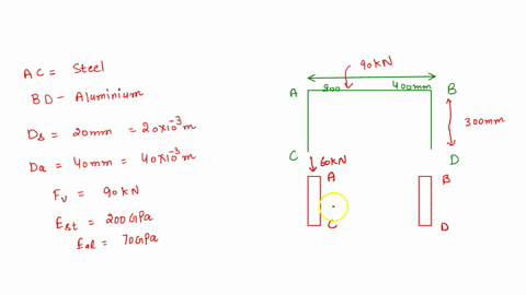 example-43-rigid-beam-ab-rests-on-the-two-short-posts-shown-in-fig-4-ta-ac-is-made-of-steel-and-has-diameter-of-20-mmand-bd-is-made-of-aluminum-and-has-diameter-of-40-mm-determine-the-displa-82677