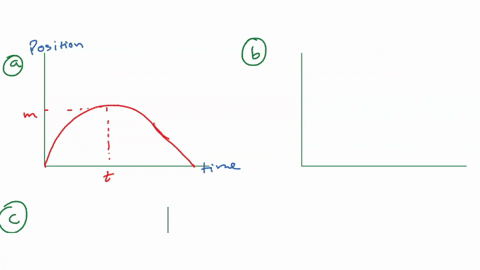 a-cylinder-is-given-a-push-and-then-rolls-up-an-inclined-plane-if-the-origin-is-the-starting-point-sketch-the-position-velocityand-acceleration-of-the-cylinder-vs-time-as-it-goes-up-and-then-00688
