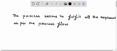 consider-the-model-in-figure-below-with-reference-to-the-process-for-damage-compensation-described-below-is-this-model-valid-and-complete-if-not-which-statements-are-invalid-and-what-is-miss-79195