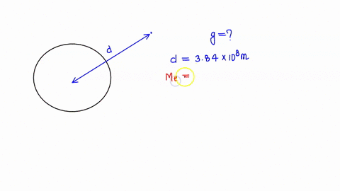 what-is-the-acceleration-due-to-earths-gravity-at-a-distance-from-the-center-of-the-earth-equal-to-the-orbital-radius-of-the-moon-moons-orbital-radius-384x108-m-mass-of-earth-597xl024-kg-mas-19992