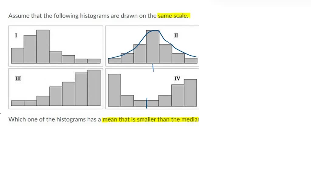 Solved Assume That The Following Histograms Are Drawn On The Same