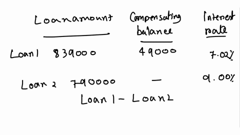 suppose-your-firm-is-seeking-a-six-year-amortizing-790000-loan-with-annual-payments-and-your-bank-is-offering-you-the-choice-between-a-839000-loan-with-a-49000-compensating-balance-and-a-790-84953