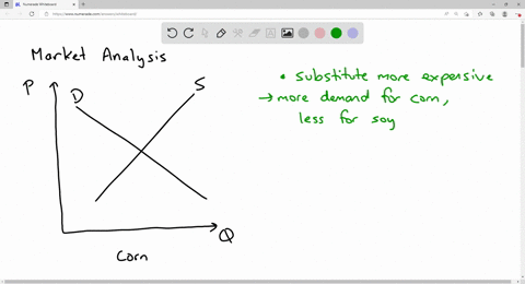 consider-market-for-corn-the-price-of-soy-substitute-in-production-for-corn-increased-at-the-same-time-cost-of-fertilizer-increased-what-will-happen-to-the-equilibrium-quantity-on-corn-marke-79607