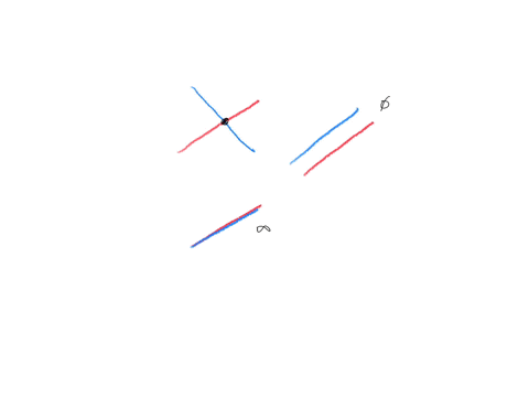 systems-of-linear-equations-mini-lesson-review-which-of-the-following-are-true-about-systems-of-linear-equations-check-all-that-apply-the-solution-to-a-system-of-equations-is-the-point-at-wh-10348