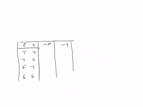 construct-a-truth-table-for-the-given-compound-statement-mathrmq-v-sim-mathrmp-mathrmq-sim-mathrmq-fill-in-the-truth-table-begintabularccr-hline-p-q-q-mathbfv-sim-mathrmp-mathrma-sim-mathbfq-hline-t-t
