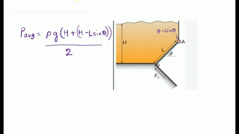 point-06-the-gate-shown-in-the-figure-is-pinned-at-point-a-and-prevents-liquid-from-escaping-the-fluid-region-the-liquld-depth-h-1325-m-the-gate-length-l-43-m-the-gate-width-into-the-page-w-32131