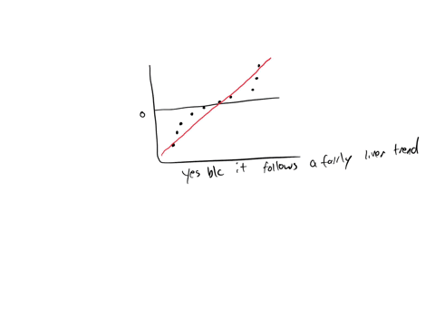 the-following-data-represent-the-repair-cost-for-a-low-impact-collision-in-a-simple-random-sample-2-25297