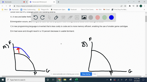 construct-a-production-possibilities-curve-for-a-nation-facing-increasing-opportunity-costs-for-producing-food-and-video-games-show-how-the-ppc-changes-given-the-following-eventsaa-new-and-b-92567