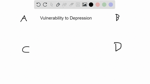 people-who-consistently-exhibit-__________________-thinking-are-more-vulnerable-to-depression-than-o-58539